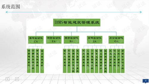 智慧辦公樓ibms智能建筑管理系統平臺建設方案.ppt