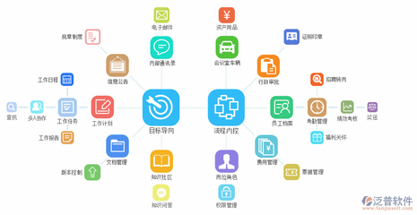 校園oa辦公管理系統