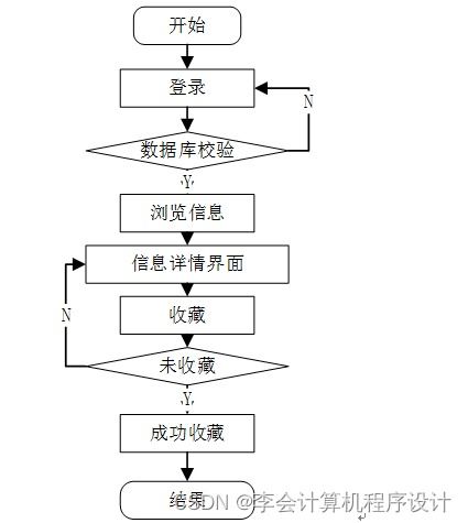 django計(jì)算機(jī)畢設(shè)社區(qū)生活物資互助交易手機(jī)應(yīng)用平臺ez0t79
